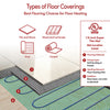 WarmlyYours TempZone™ Easy Mat 120V, 2' x 10', 20 Sq. Ft.